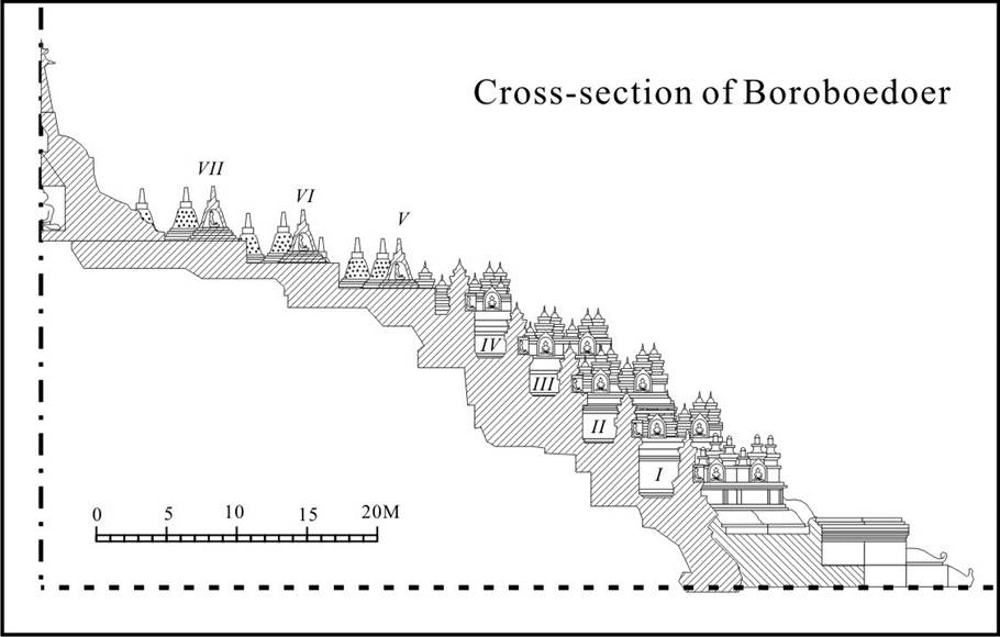 Tampang Tjandi Boroboedoer. Digambar pada: With, Karl, Java – Brahmanische, Buddhistische und Eigenleige Architektur und Plastik auf Java, Filkwang verlagg.